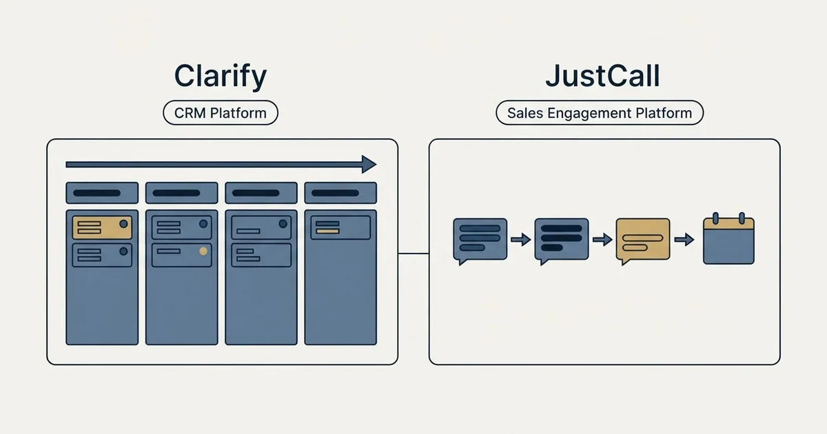 Side-by-side panels: Clarify vs JustCall (CRM Platform, Sales Engagement Platform)