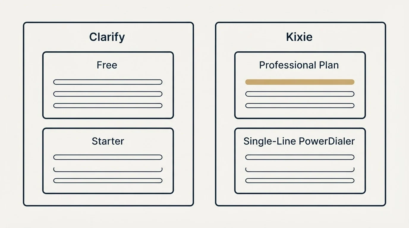 Pricing panels: Pricing Comparison (Clarify, Kixie, Free, Professional Plan)