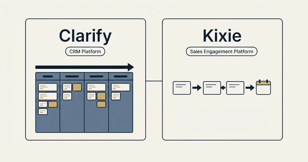 Side-by-side panels: Clarify vs Kixie (CRM Platform, Sales Engagement Platform)