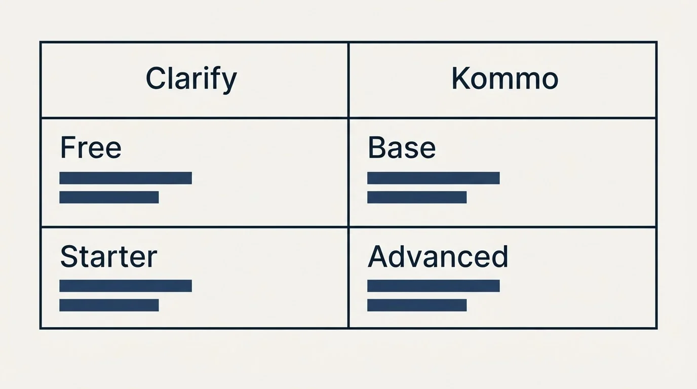 Pricing table: Pricing Comparison (Clarify, Kommo, Free, Base)
