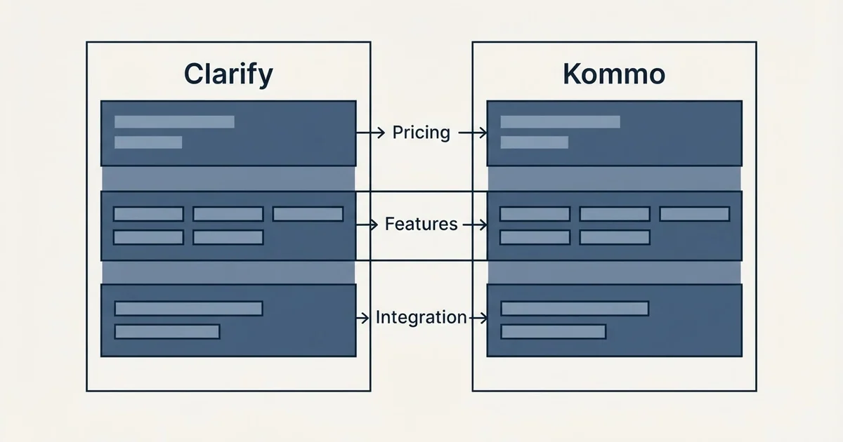 Comparison panel: Clarify vs Kommo (Pricing, Features, Integration)