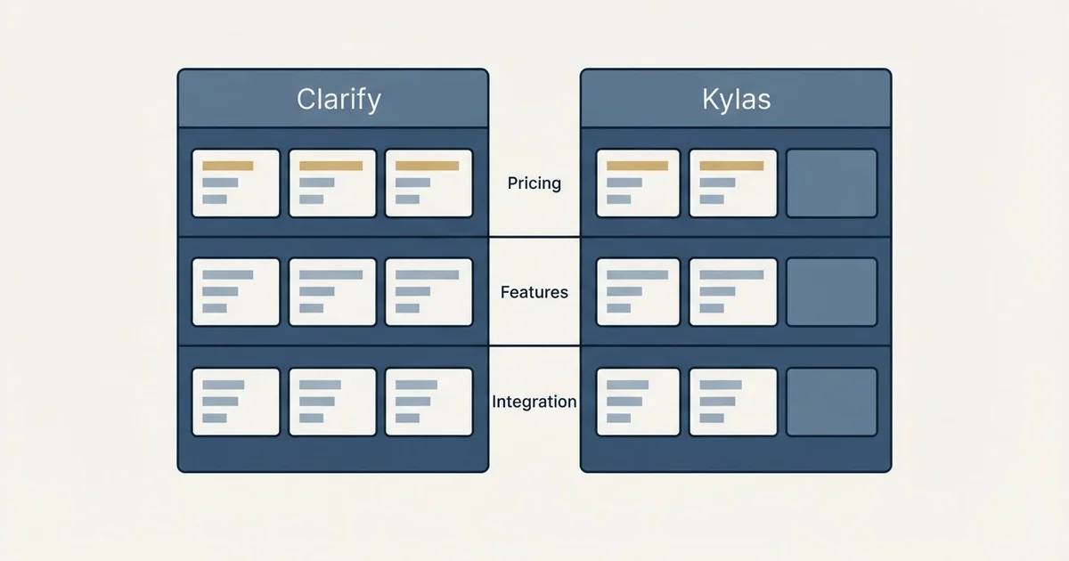 Comparison panel: Clarify vs Kylas (Pricing, Features, Integration)