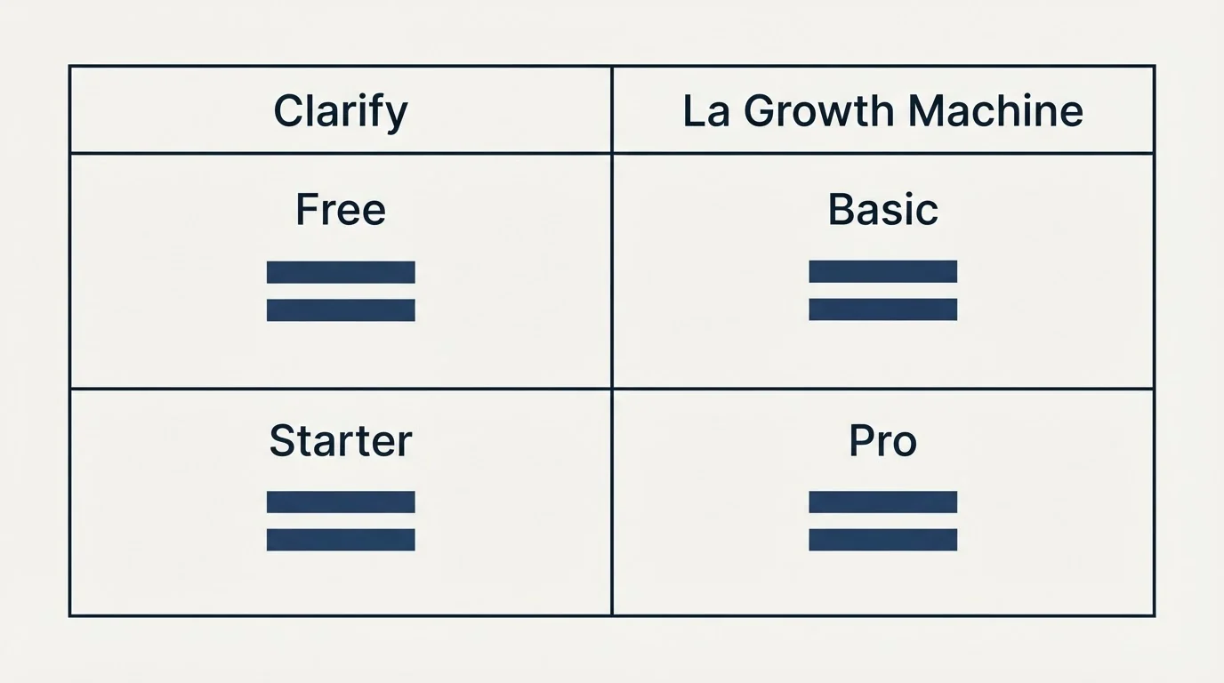 Pricing table: Pricing Comparison (Clarify, La Growth Machine, Free, Basic)