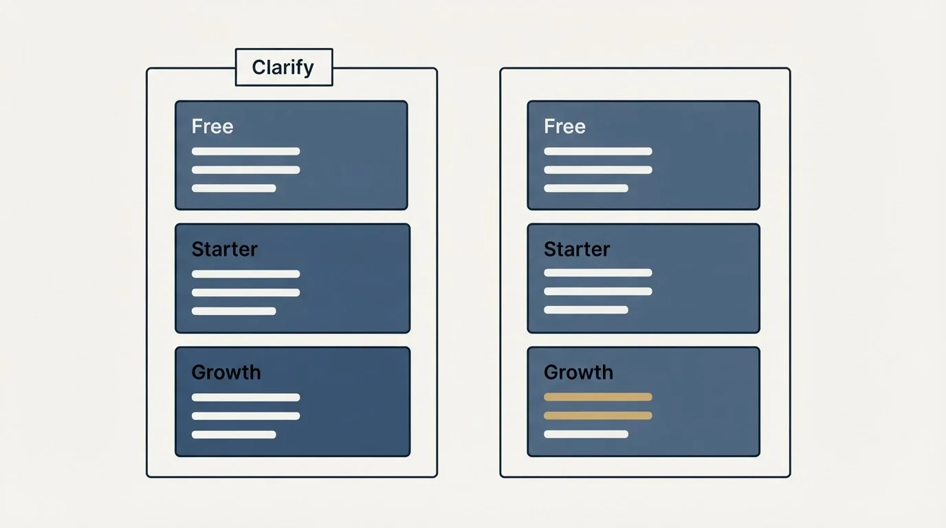 Pricing panels: Pricing Comparison (Clarify, Free, Starter, Growth)