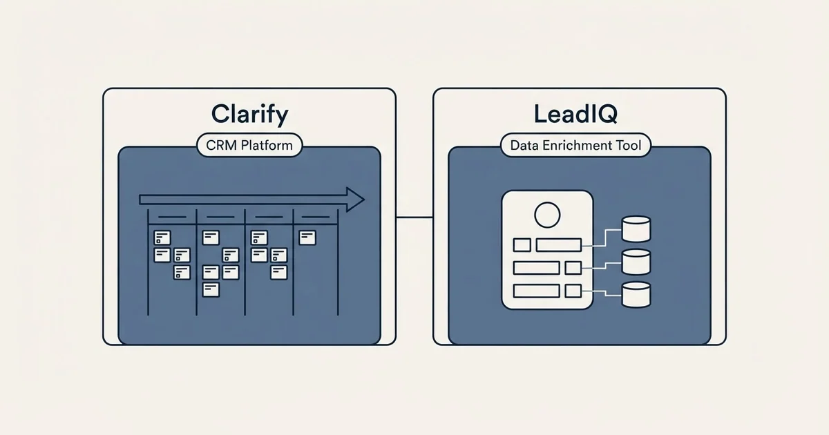 Side-by-side panels: Clarify vs LeadIQ (CRM Platform, Data Enrichment Tool)