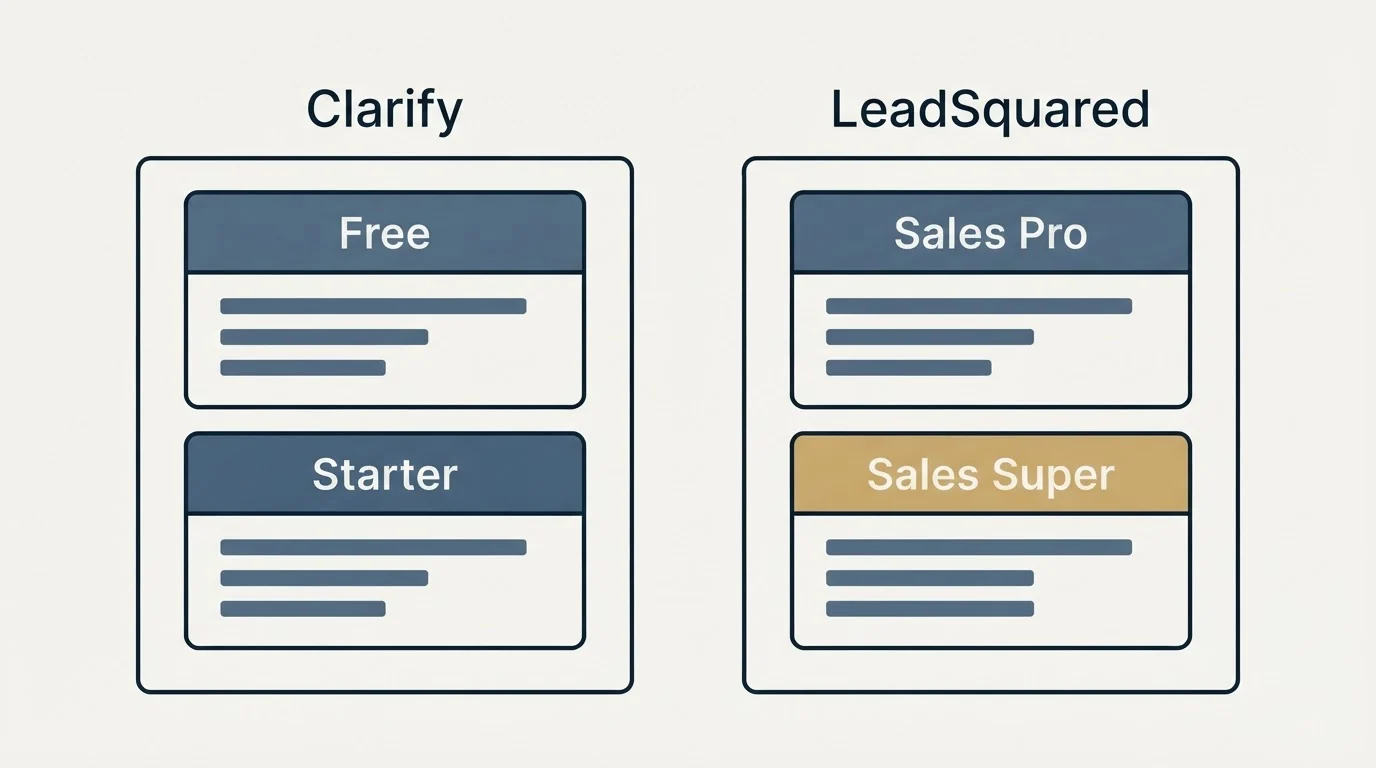 Pricing panels: Pricing Comparison (Clarify, LeadSquared, Free, Sales Pro)