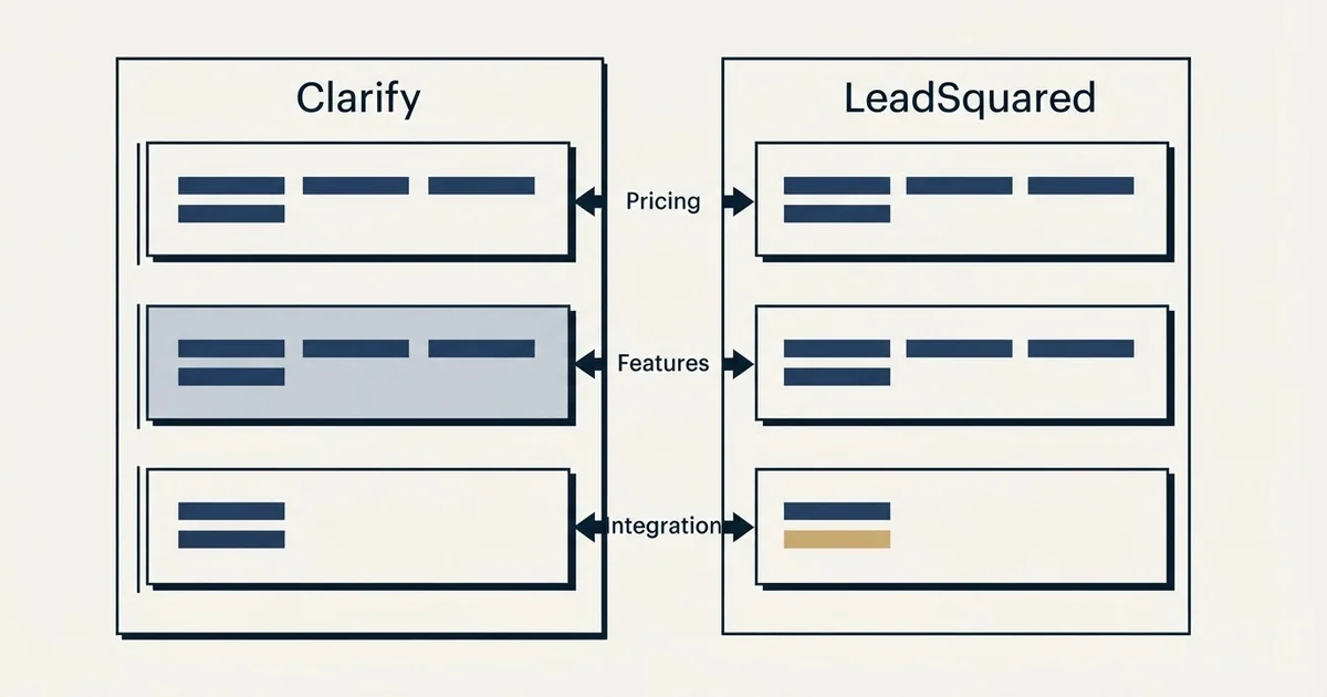Comparison panel: Clarify vs LeadSquared (Pricing, Features, Integration)