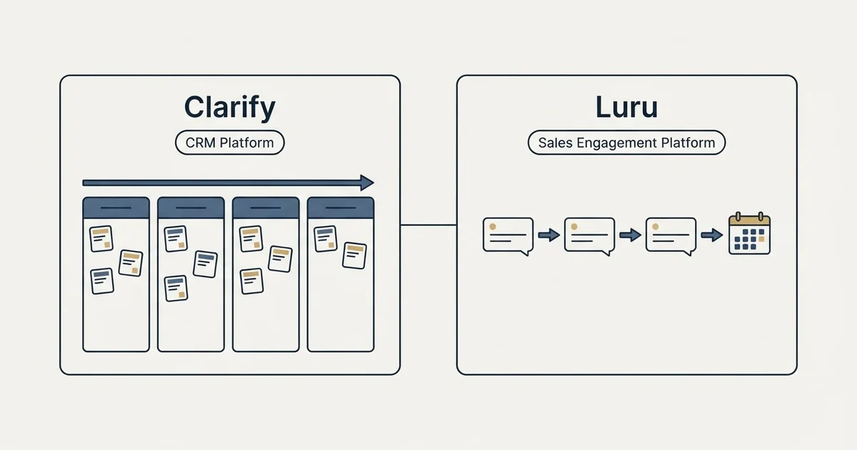Side-by-side panels: Clarify vs Luru (CRM Platform, Sales Engagement Platform)