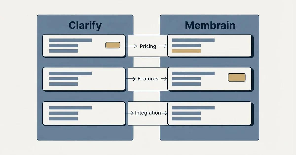 Comparison panel: Clarify vs Membrain (Pricing, Features, Integration)