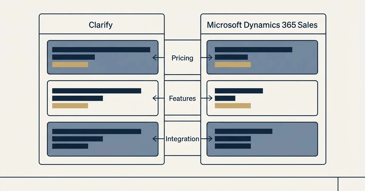 Comparison panel: Clarify vs Microsoft Dynamics 365 Sales (Pricing, Features, Integration)