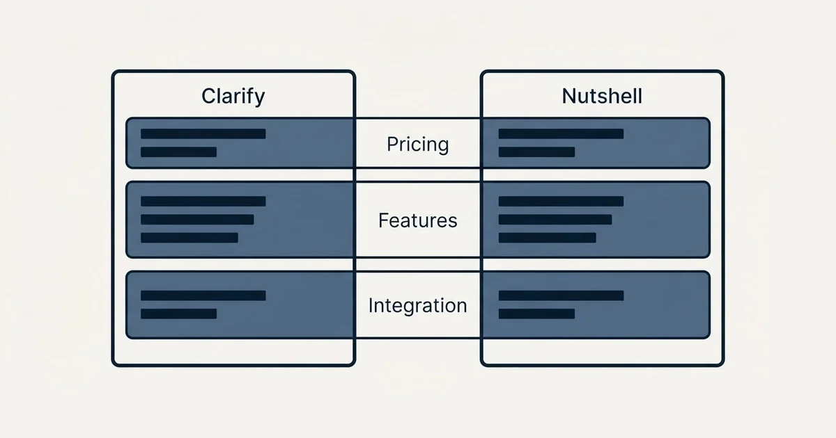 Comparison panel: Clarify vs Nutshell (Pricing, Features, Integration)