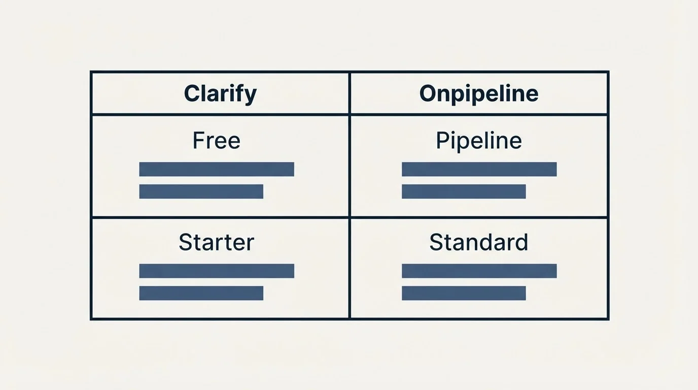 Pricing table: Pricing Comparison (Clarify, Onpipeline, Free, Pipeline)