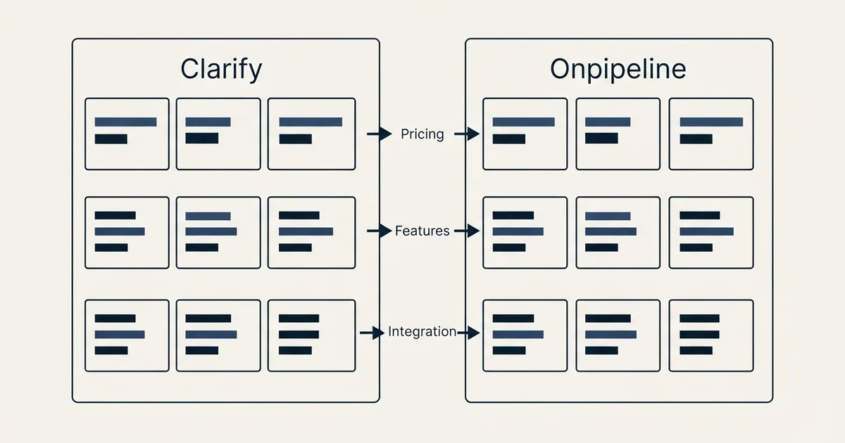 Comparison panel: Clarify vs Onpipeline (Pricing, Features, Integration)