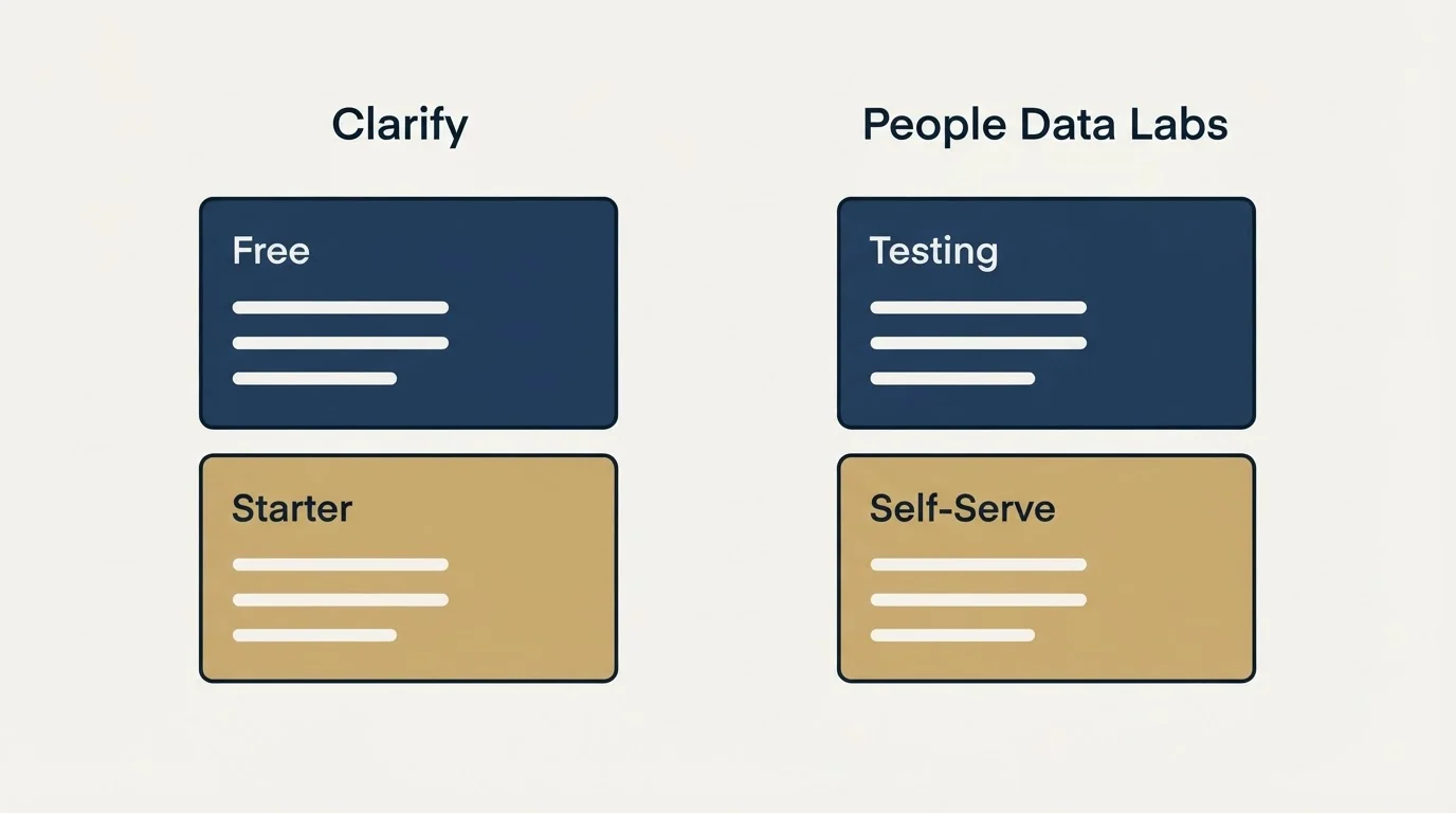 Pricing panels: Pricing Comparison (Clarify, People Data Labs, Free, Testing)