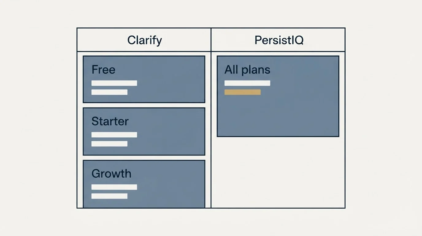 Pricing table: Pricing Comparison (Clarify, PersistIQ, Free, All plans)