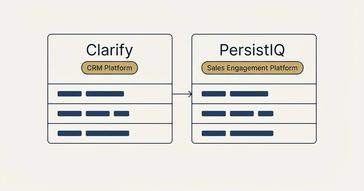 Side-by-side panels: Clarify vs PersistIQ (CRM Platform, Sales Engagement Platform)