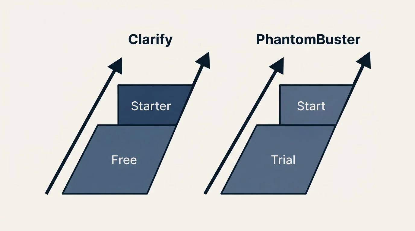 Pricing ladder: Pricing Comparison (Clarify, PhantomBuster, Free, Trial)