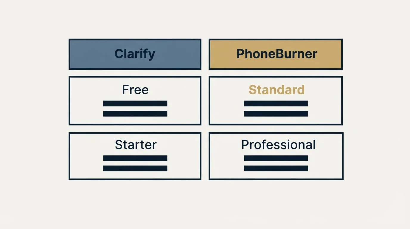Pricing table: Pricing Comparison (Clarify, PhoneBurner, Free, Standard)