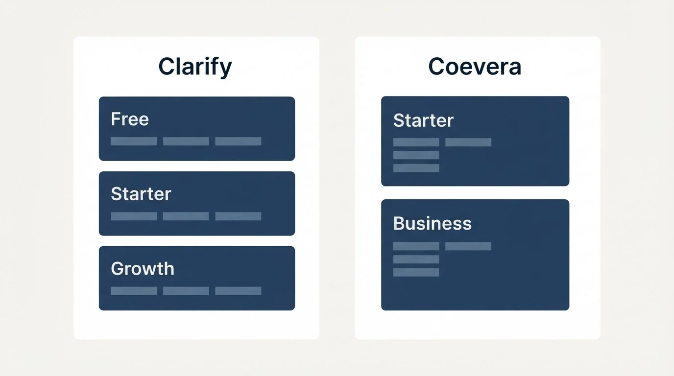 Pricing panels: Pricing Comparison (Clarify, Coevera, Free, Starter)