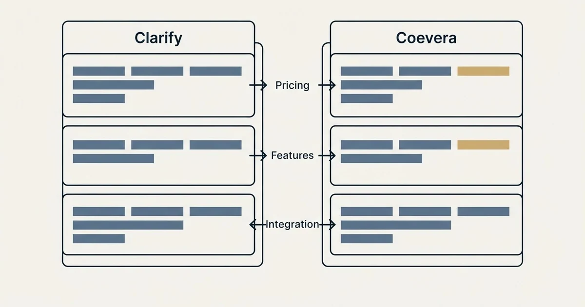 Comparison panel: Clarify vs Coevera (Pricing, Features, Integration)
