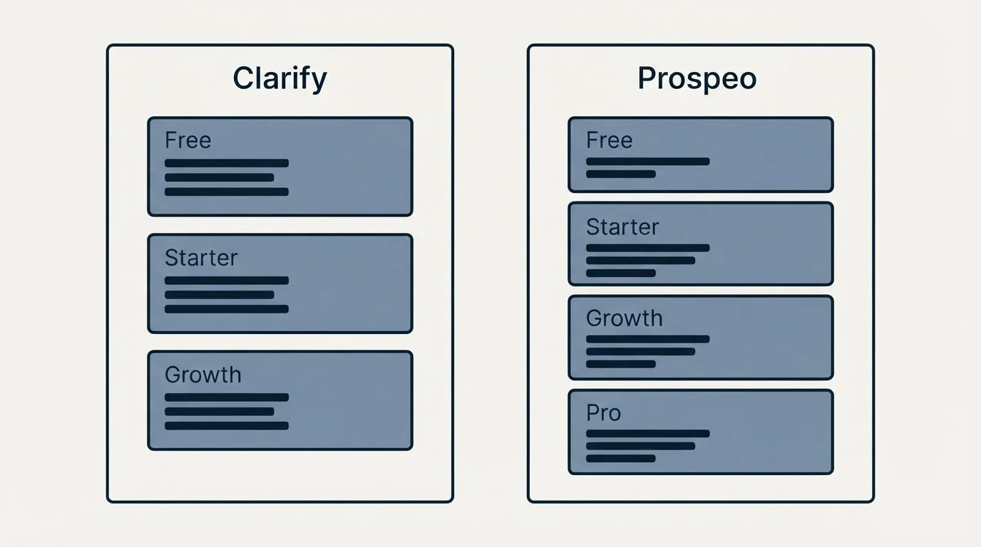 Pricing panels: Pricing Comparison (Clarify, Prospeo, Free, Starter)