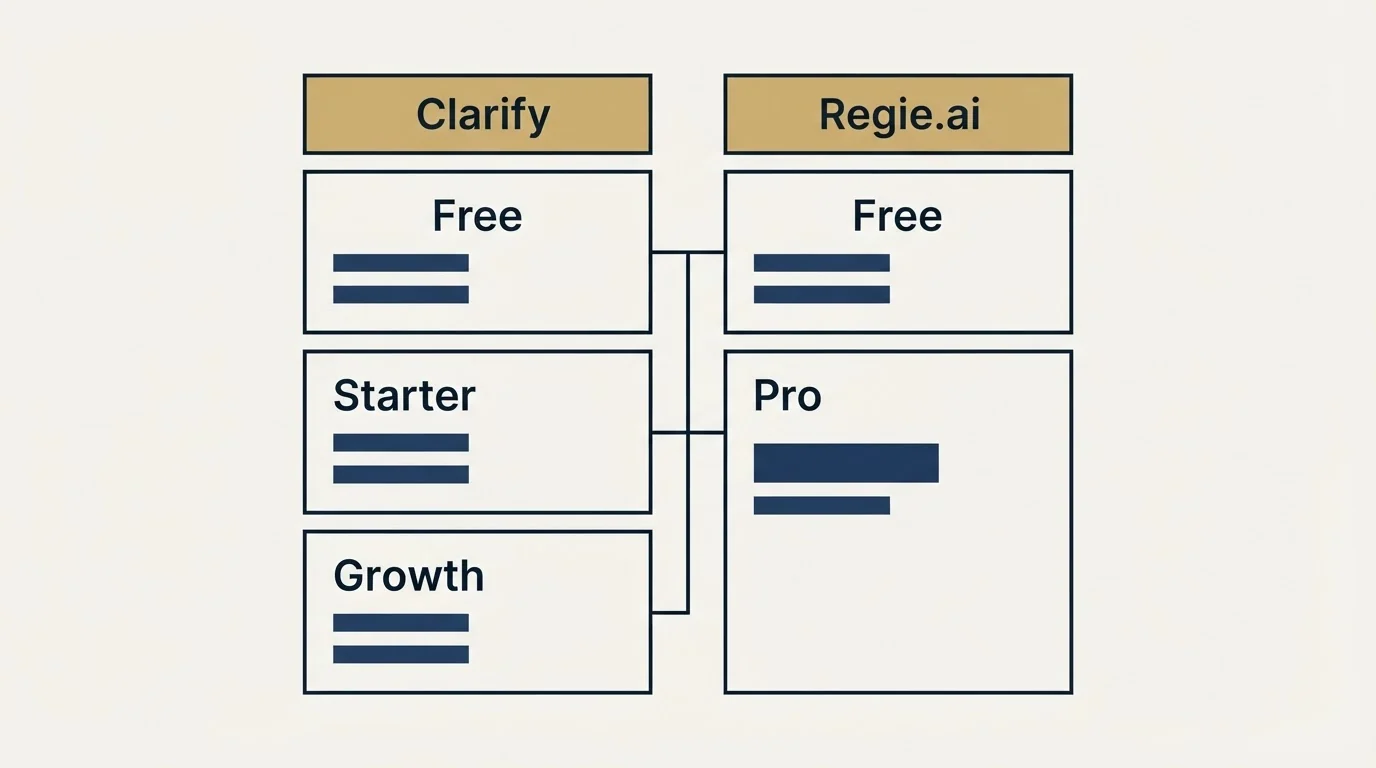 Pricing table: Pricing Comparison (Clarify, Regie.ai, Free, Starter)