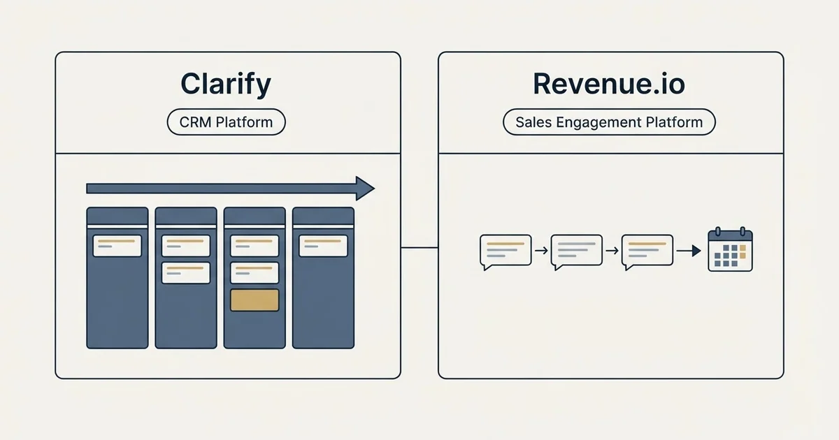 Side-by-side panels: Clarify vs Revenue.io (CRM Platform, Sales Engagement Platform)