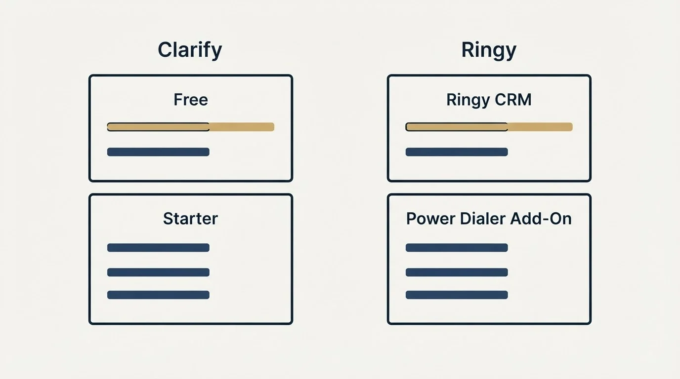 Pricing panels: Pricing Comparison (Clarify, Ringy, Free, Ringy CRM)