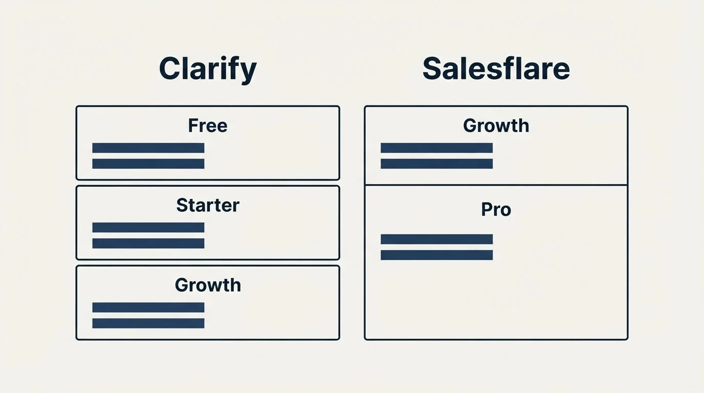 Pricing table: Pricing Comparison (Clarify, Salesflare, Free, Growth)
