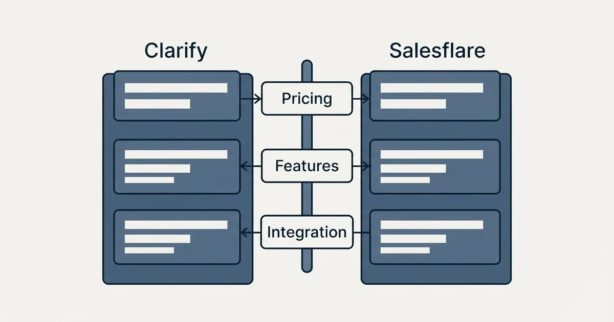 Comparison panel: Clarify vs Salesflare (Pricing, Features, Integration)