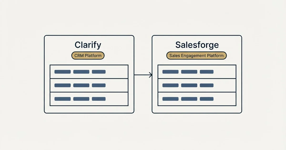 Side-by-side panels: Clarify vs Salesforge (CRM Platform, Sales Engagement Platform)