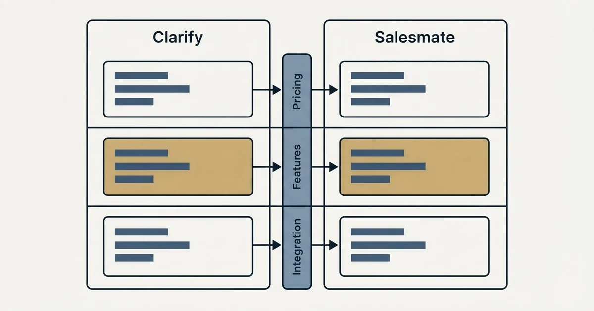 Comparison panel: Clarify vs Salesmate (Pricing, Features, Integration)