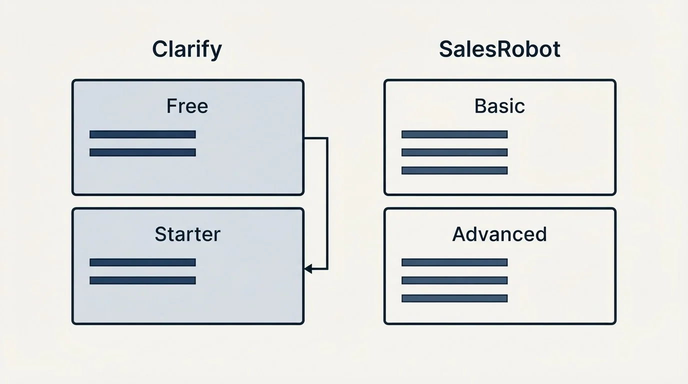 Pricing panels: Pricing Comparison (Clarify, SalesRobot, Free, Basic)