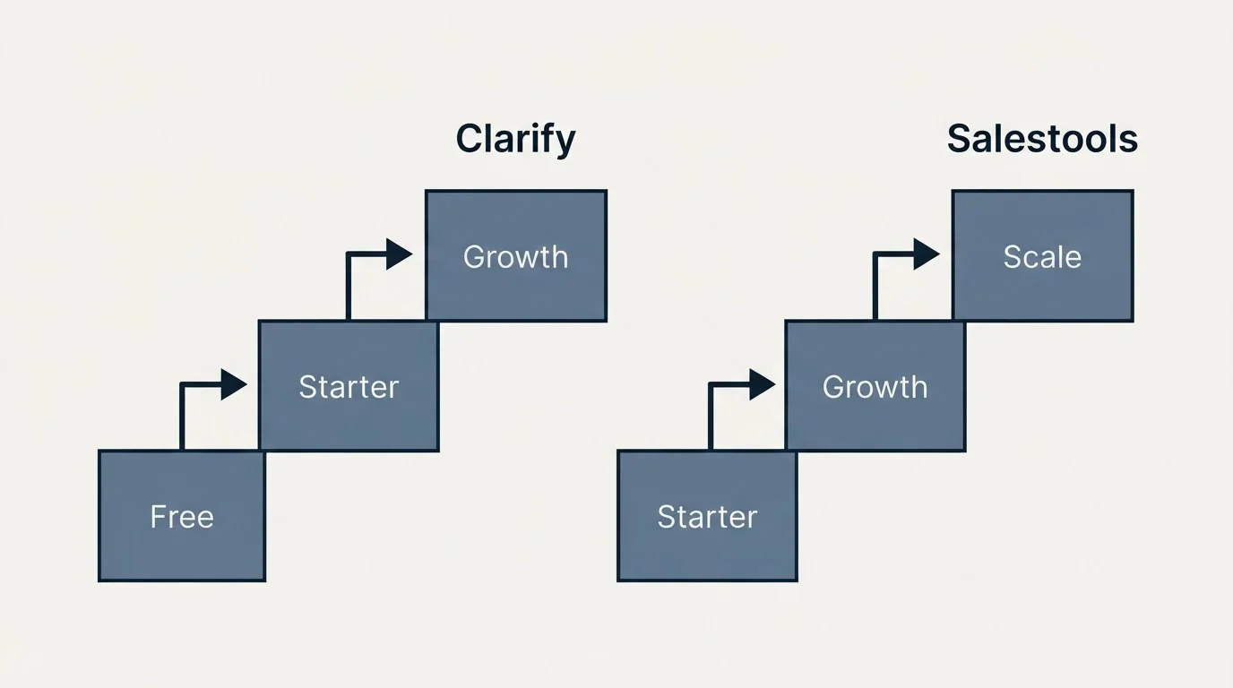Pricing ladder: Pricing Comparison (Clarify, Salestools, Free, Starter)