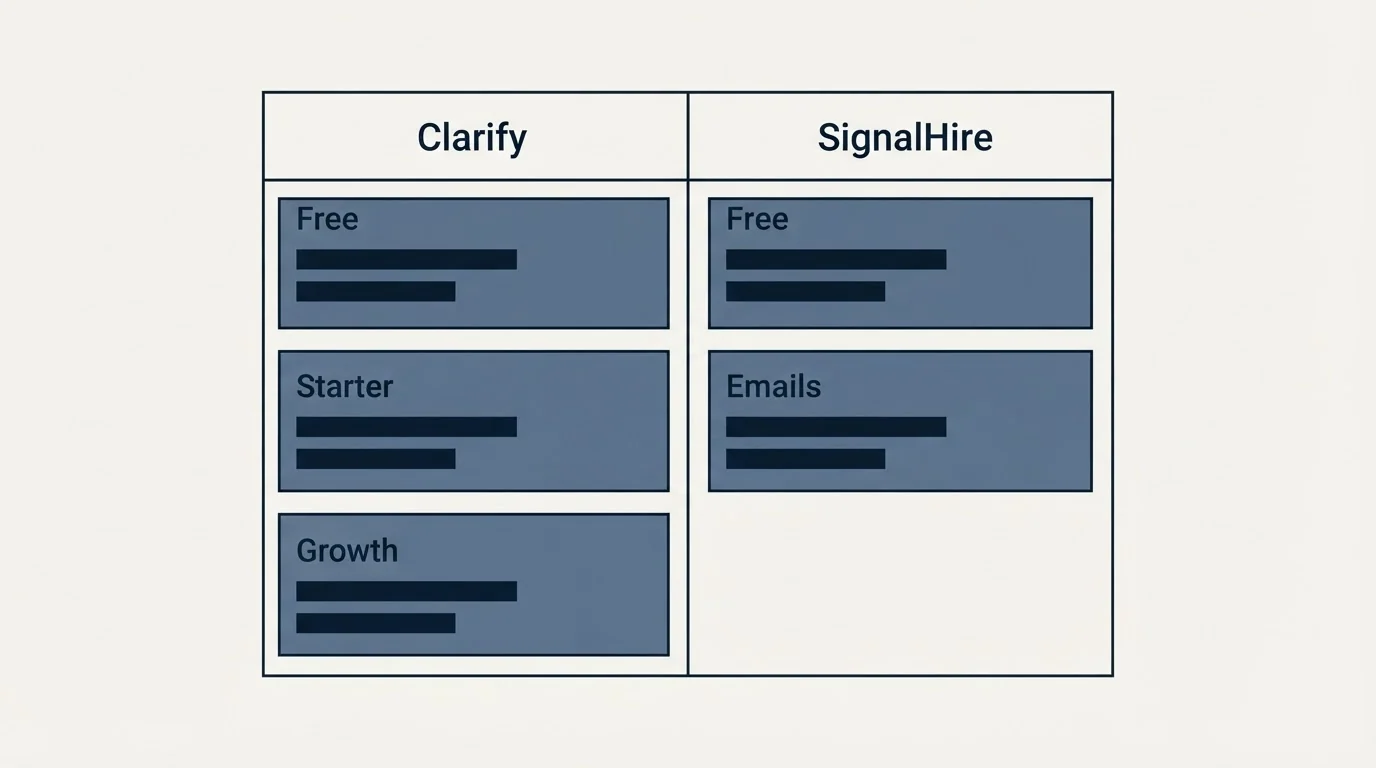 Pricing table: Pricing Comparison (Clarify, SignalHire, Free, Starter)