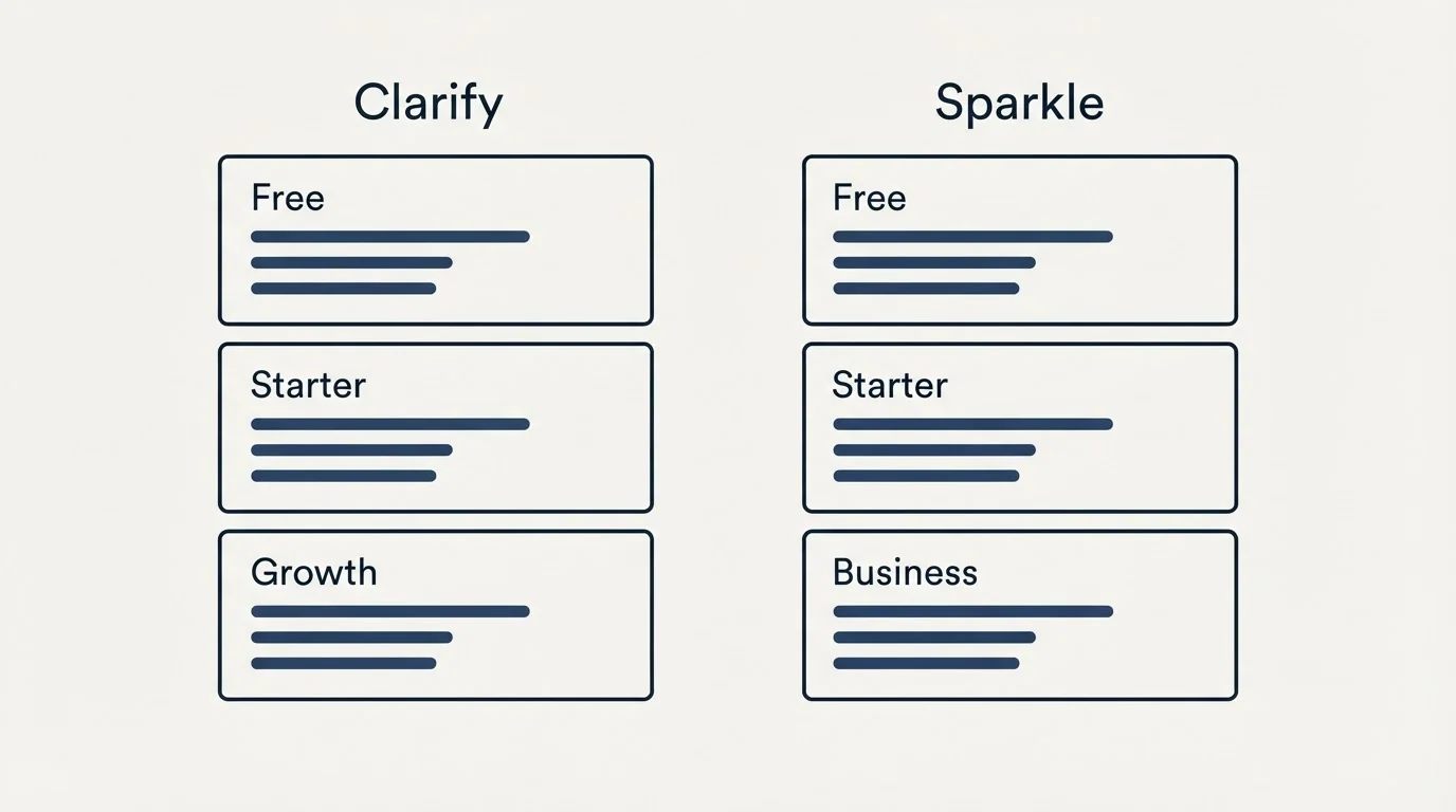 Pricing panels: Pricing Comparison (Clarify, Sparkle, Free, Starter)