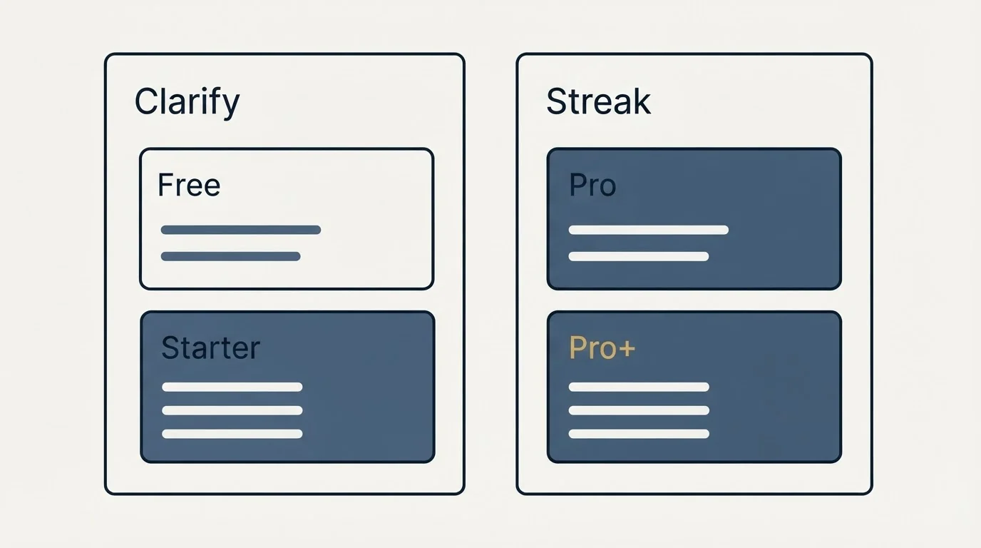 Pricing panels: Pricing Comparison (Clarify, Streak, Free, Pro)