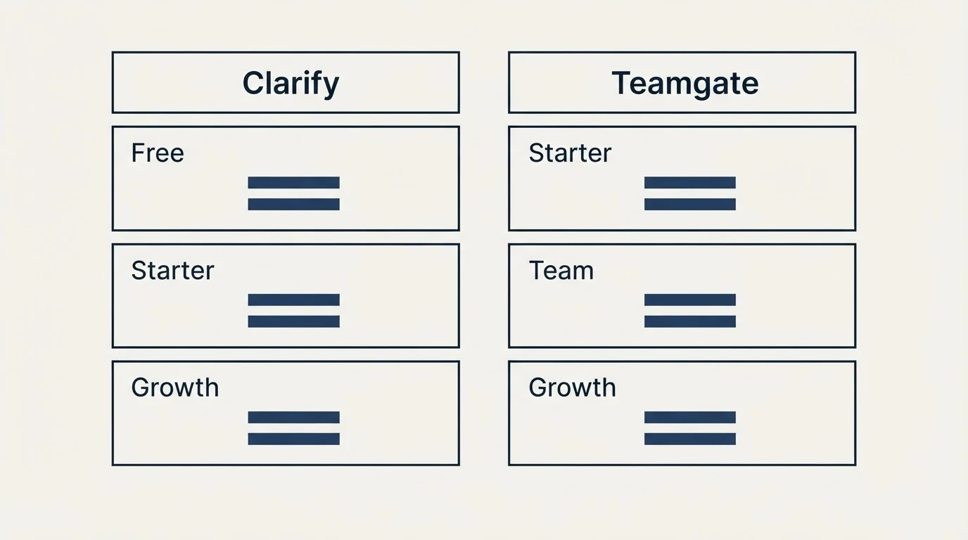 Pricing table: Pricing Comparison (Clarify, Teamgate, Free, Starter)
