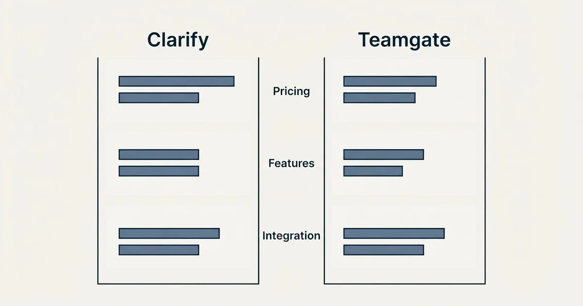 Comparison panel: Clarify vs Teamgate (Pricing, Features, Integration)