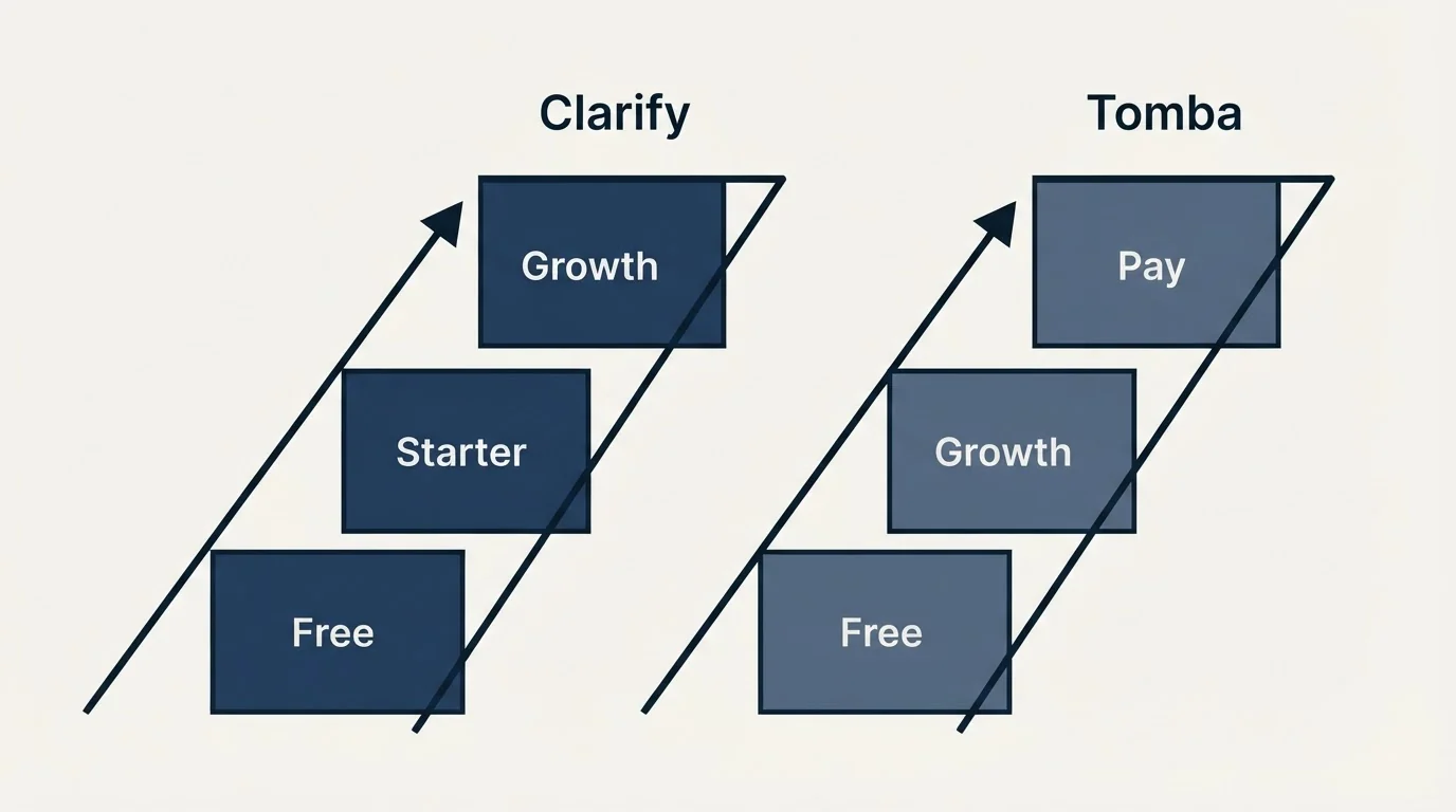 Pricing ladder: Pricing Comparison (Clarify, Tomba, Free, Starter)
