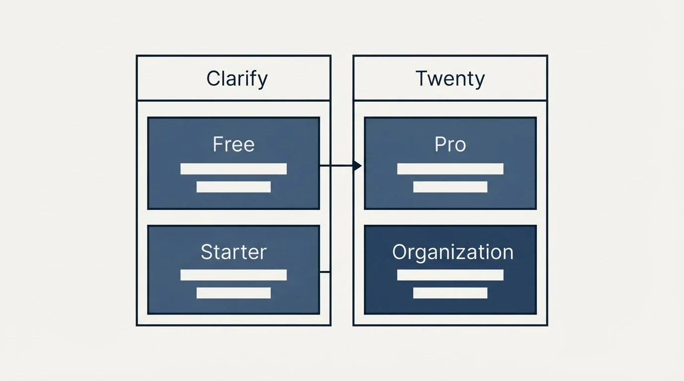 Pricing table: Pricing Comparison (Clarify, Twenty, Free, Pro)