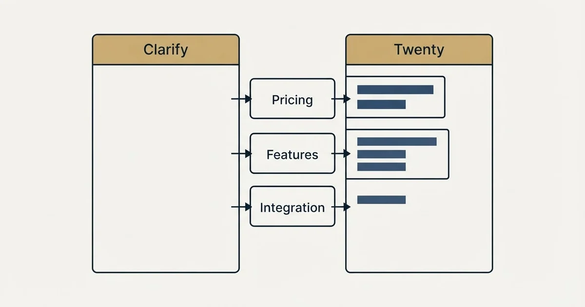 Comparison panel: Clarify vs Twenty (Pricing, Features, Integration)