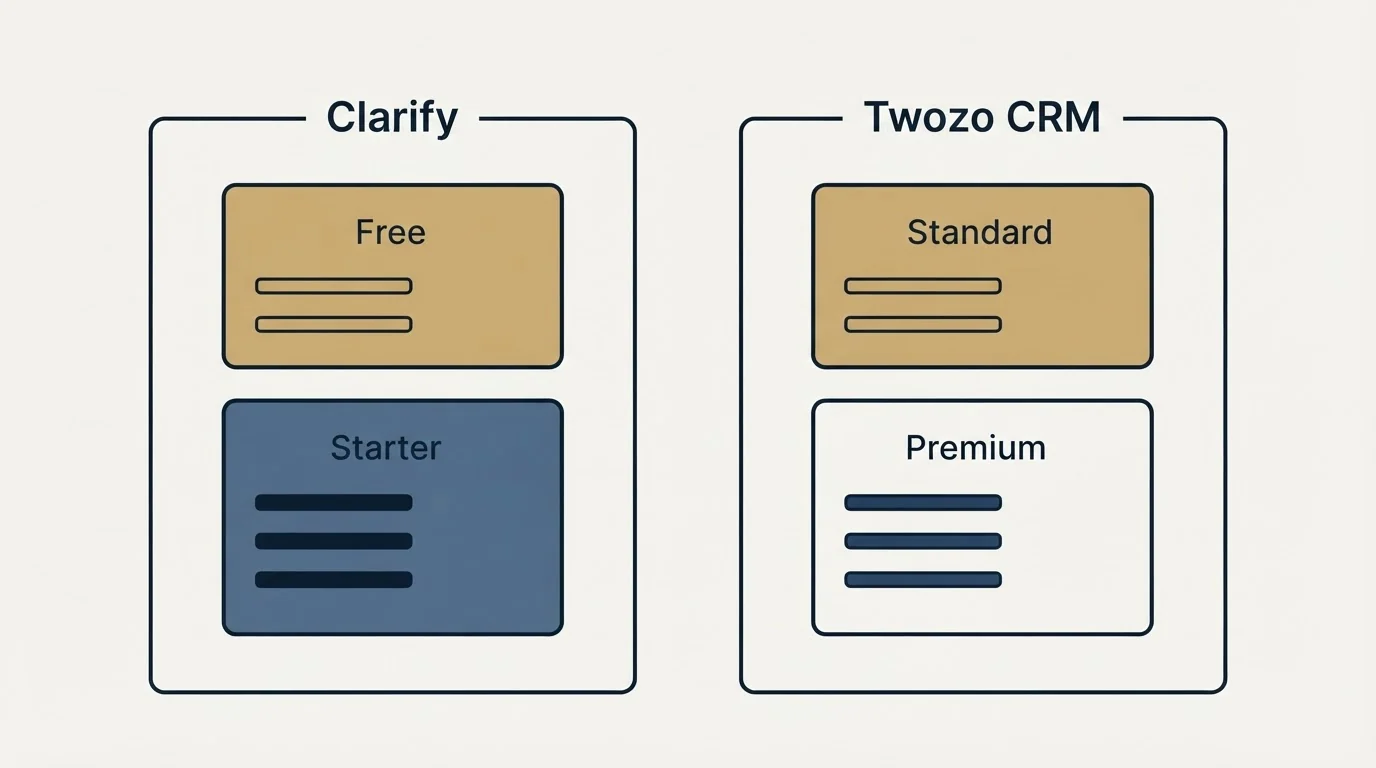 Pricing panels: Pricing Comparison (Clarify, Twozo CRM, Free, Standard)