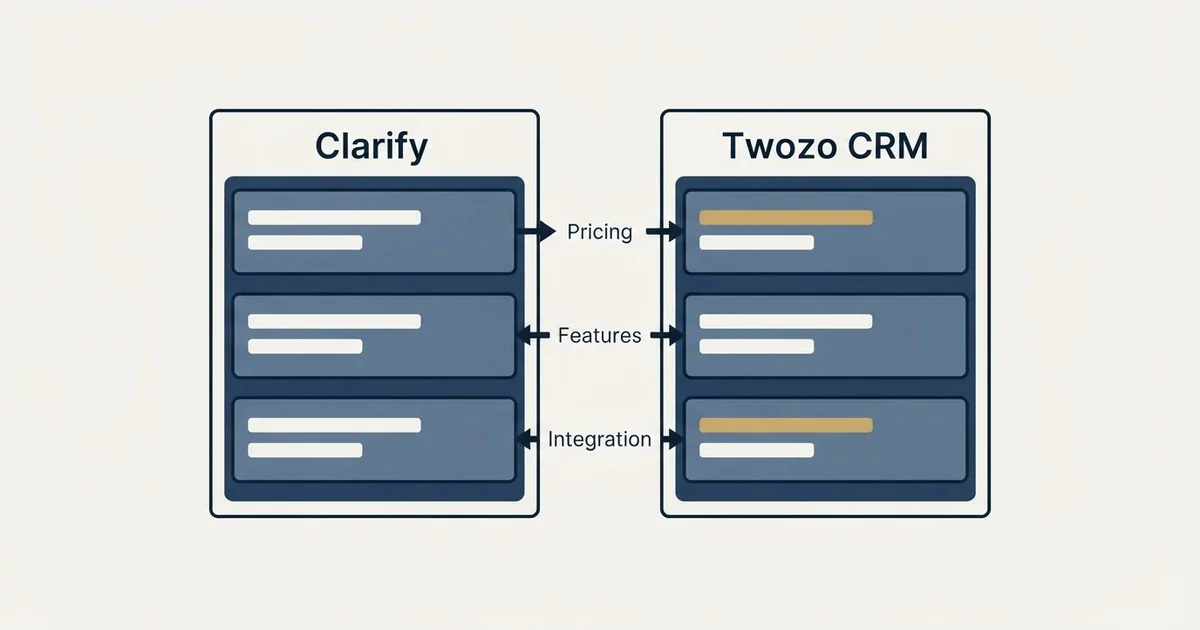 Comparison panel: Clarify vs Twozo CRM (Pricing, Features, Integration)