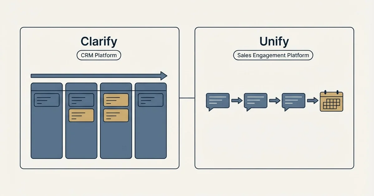 Side-by-side panels: Clarify vs Unify (CRM Platform, Sales Engagement Platform)