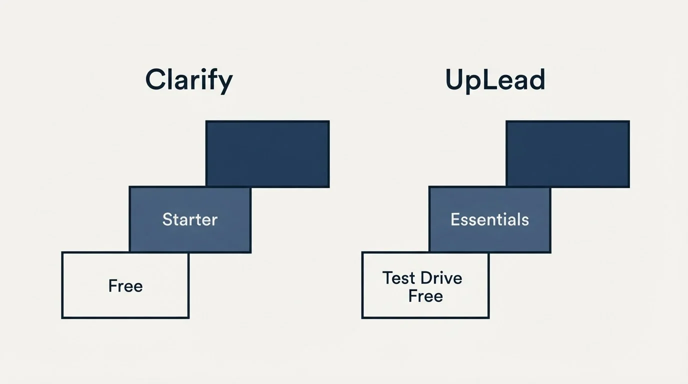 Pricing ladder: Pricing Comparison (Clarify, UpLead, Free, Test Drive Free)
