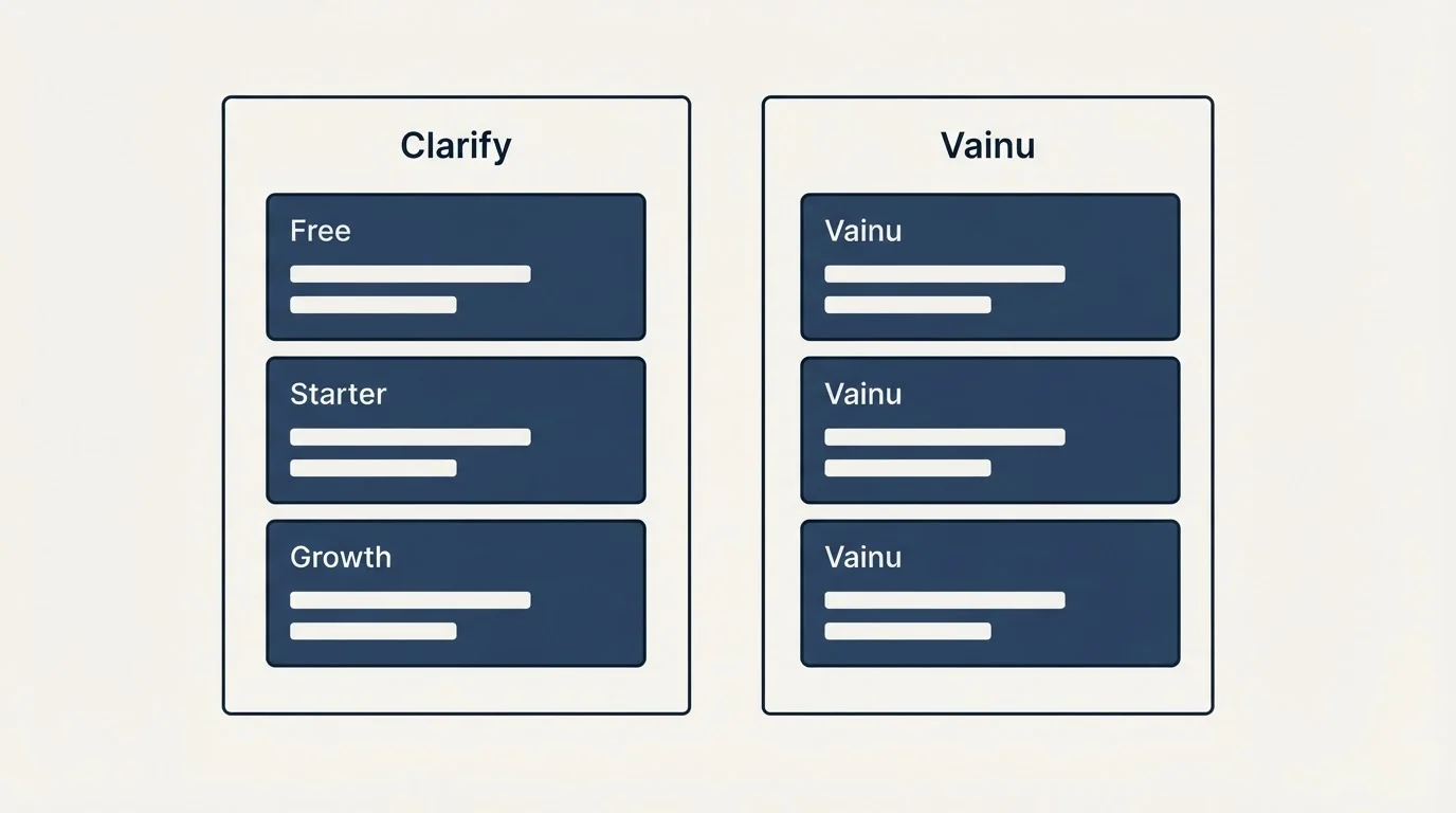 Pricing panels: Pricing Comparison (Clarify, Vainu, Free, Starter)