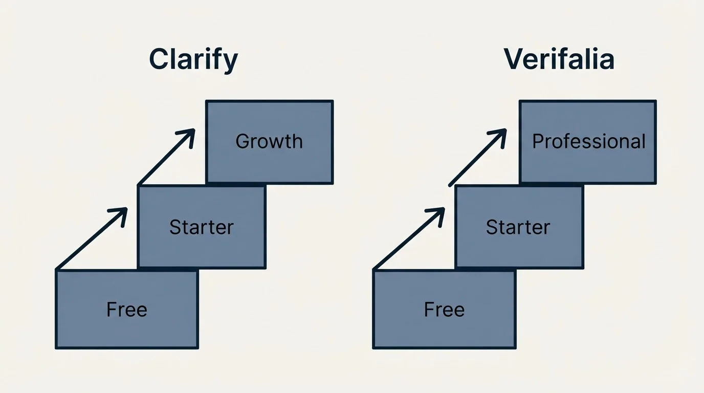 Pricing ladder: Pricing Comparison (Clarify, Verifalia, Free, Starter)
