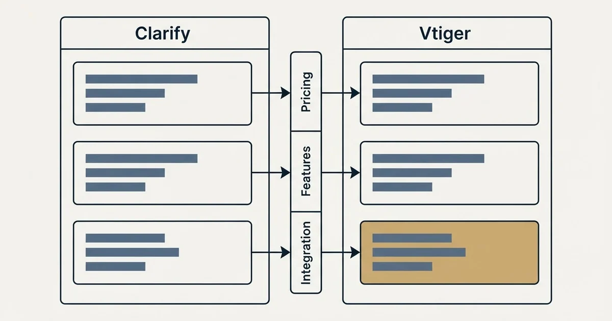 Comparison panel: Clarify vs Vtiger (Pricing, Features, Integration)