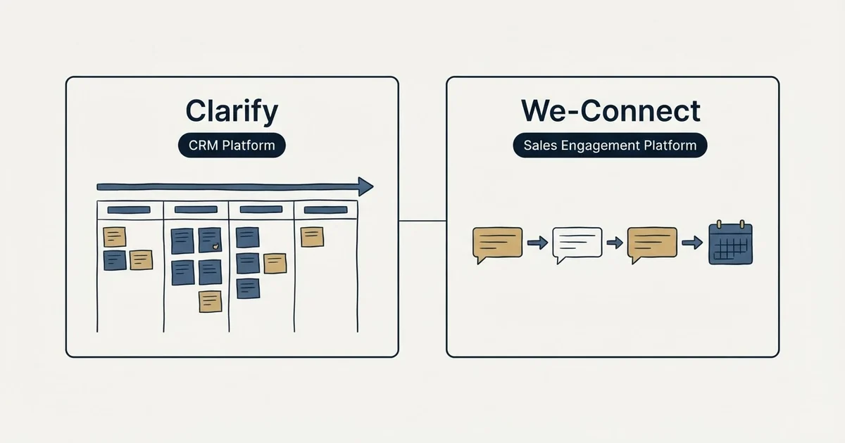Side-by-side panels: Clarify vs We-Connect (CRM Platform, Sales Engagement Platform)